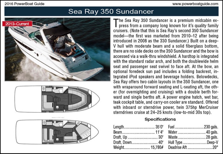 powerboat guide free